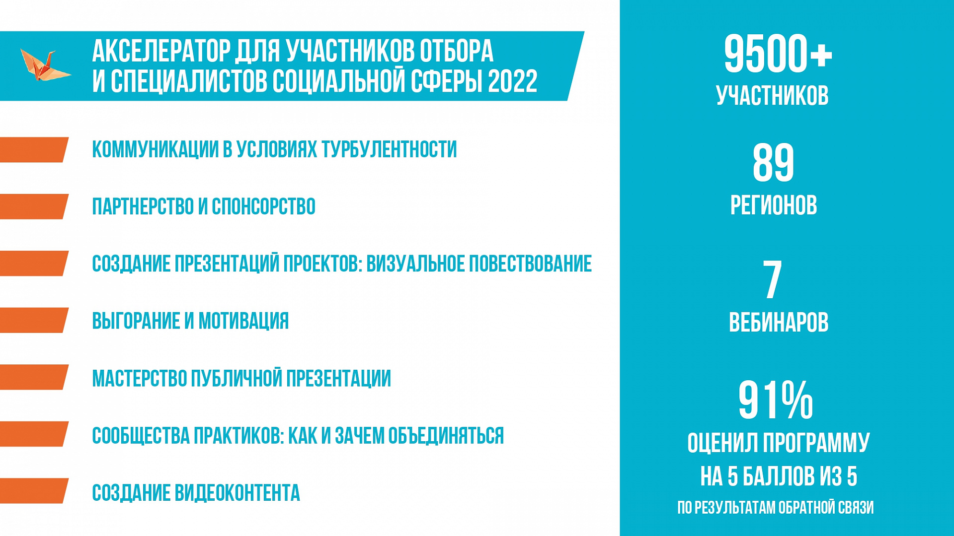 Победители всероссийского отбора «Активное долголетие 2023» получат гранты  на развитие своих проектов